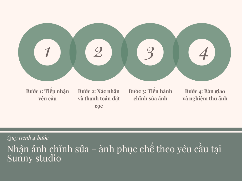 BẢNG GIÁ| PHỤC CHẾ ẢNH – CHỈNH SỬA ẢNH BẰNG PHOTOSHOP