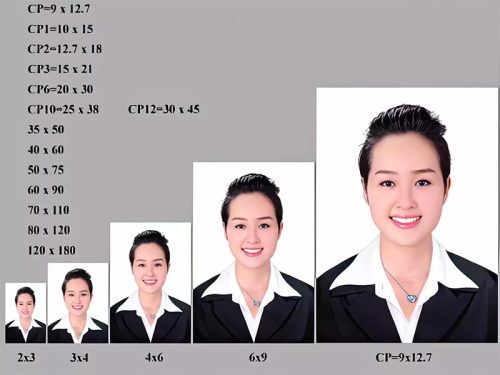 Bảng so sánh các kích thước ảnh hồ sơ